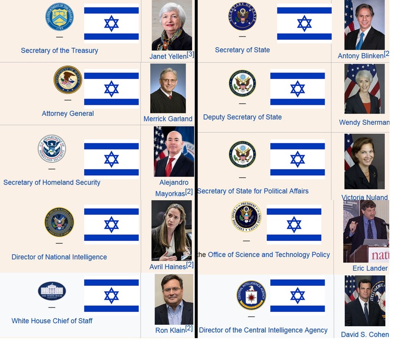 US Jew Cabinet