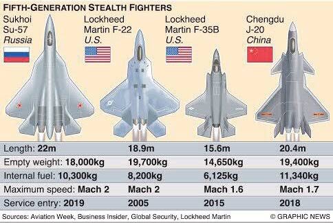 Stealth