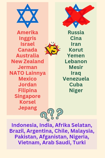 WW3 Sides