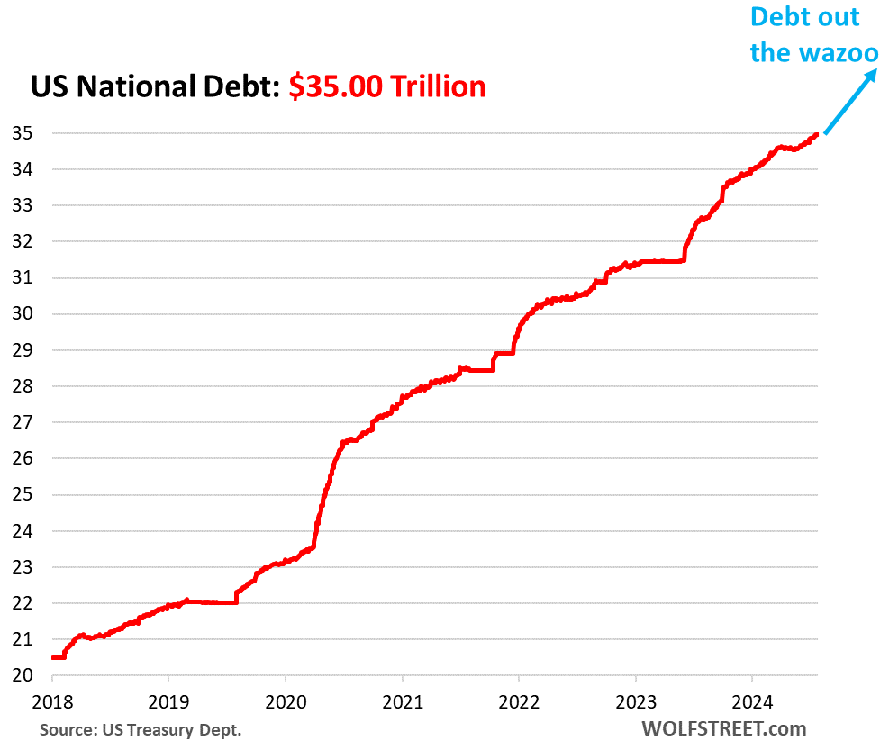 usdebt
